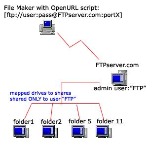 RemoteFTP.jpg