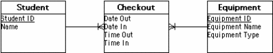 EquipmentCheckout.GIF
