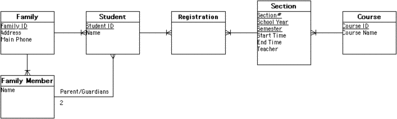 CourseReg2.GIF