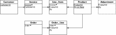 Customer-Product.GIF