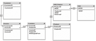 Product_Mill.gif