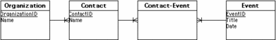 Contact_Event.GIF