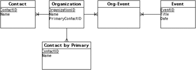 Org_Event.GIF