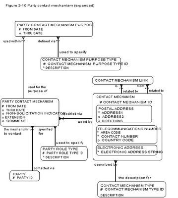 parties_2-10_Party_contact_mechanism.jpg