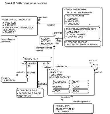parties_2-11_Facility_versus_contact_mechanism.jpg