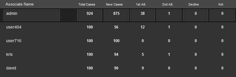 List of Users.png