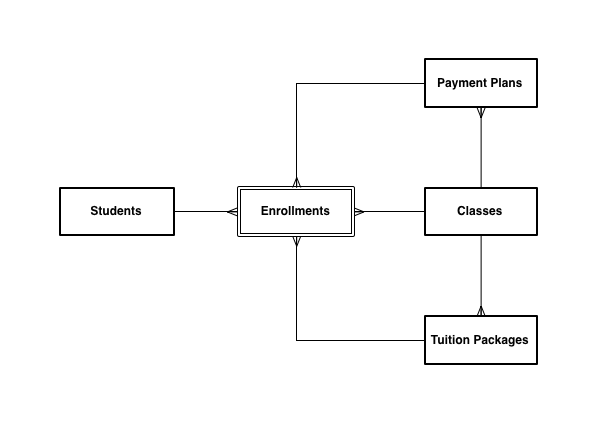 Enroll.png.3a4ac7dac667d264744f3745209a4