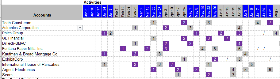 Funnel Summary Numbers Calendar.png