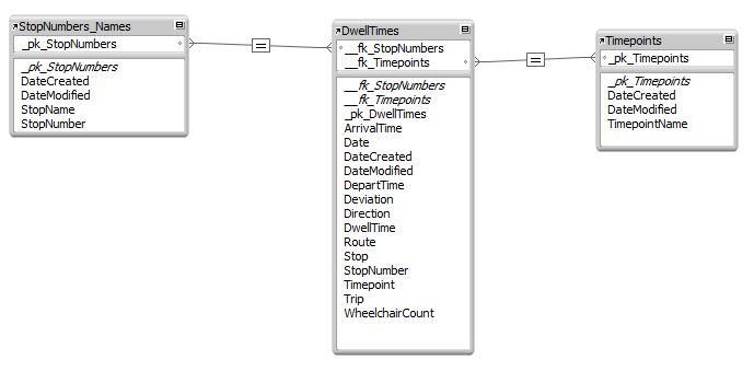 relationshipgraph.jpg.5d7193418fc2fd498c0d9bd1a630e653.jpg