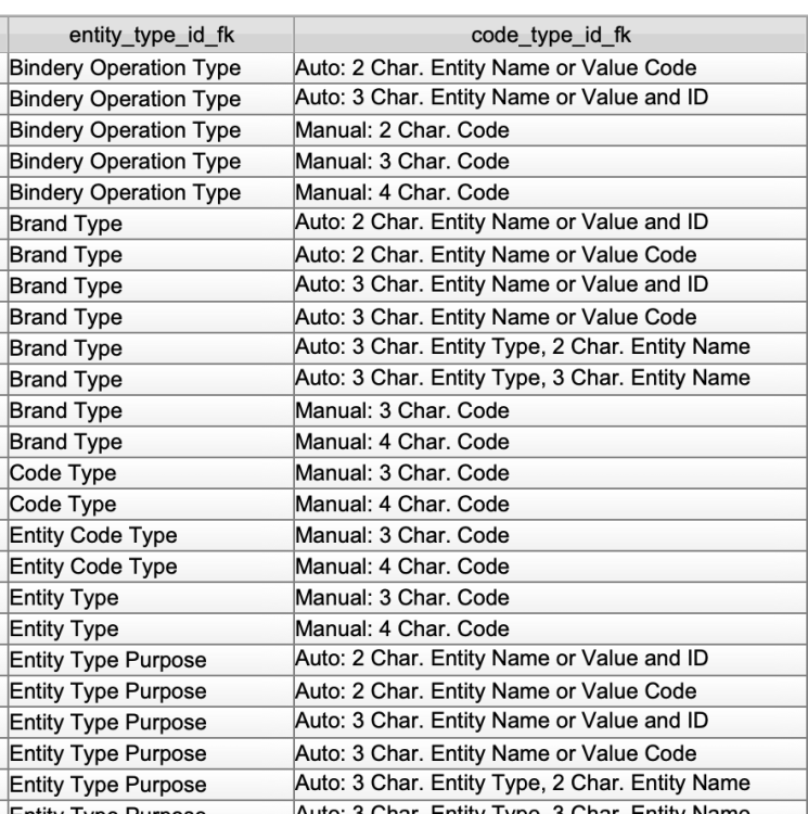 entity_code_type_join_records.png